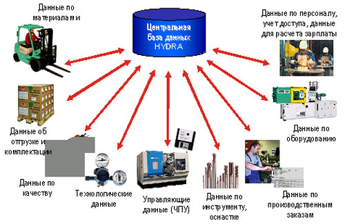 Как зайти на кракен через айфон